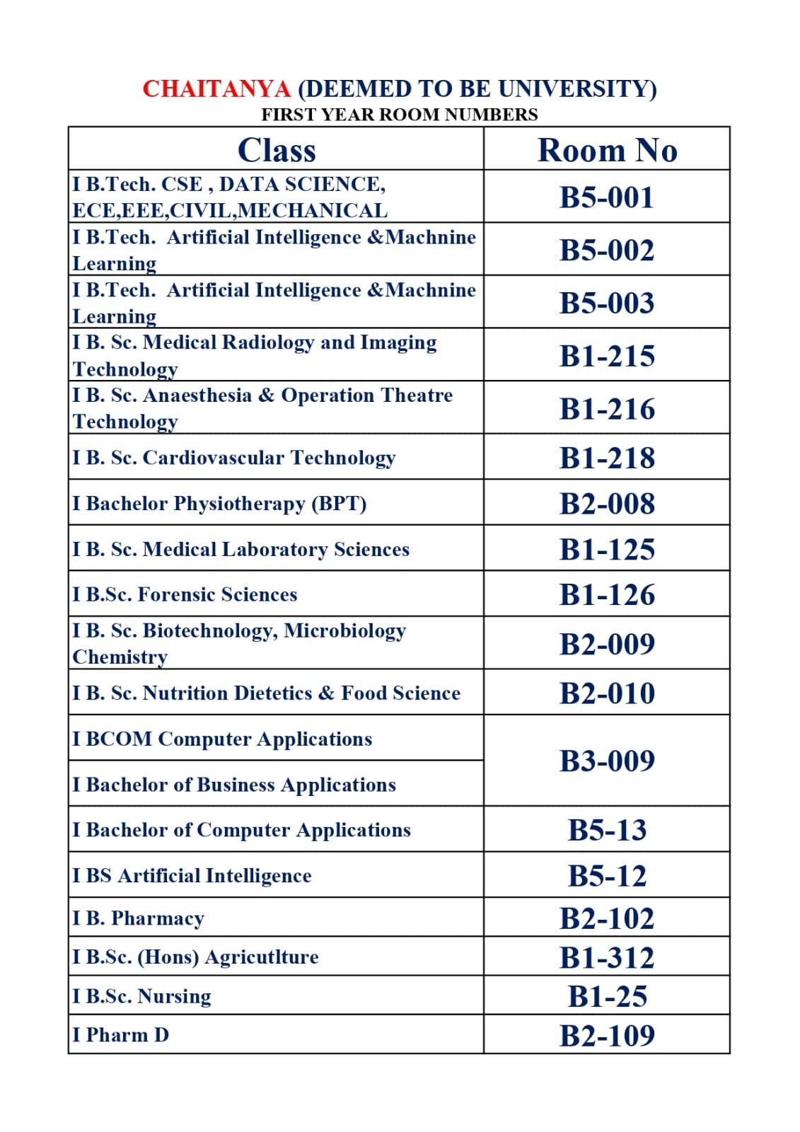 First-Year Class Rooms Allotted